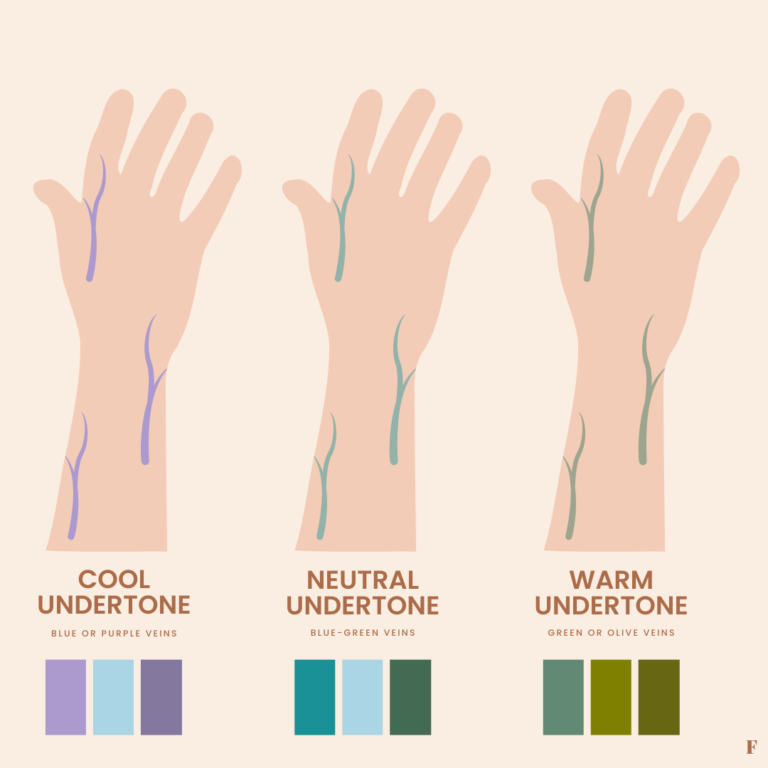 Need help figuring out your undertones? Look at your veins! Need more help? Use our app!