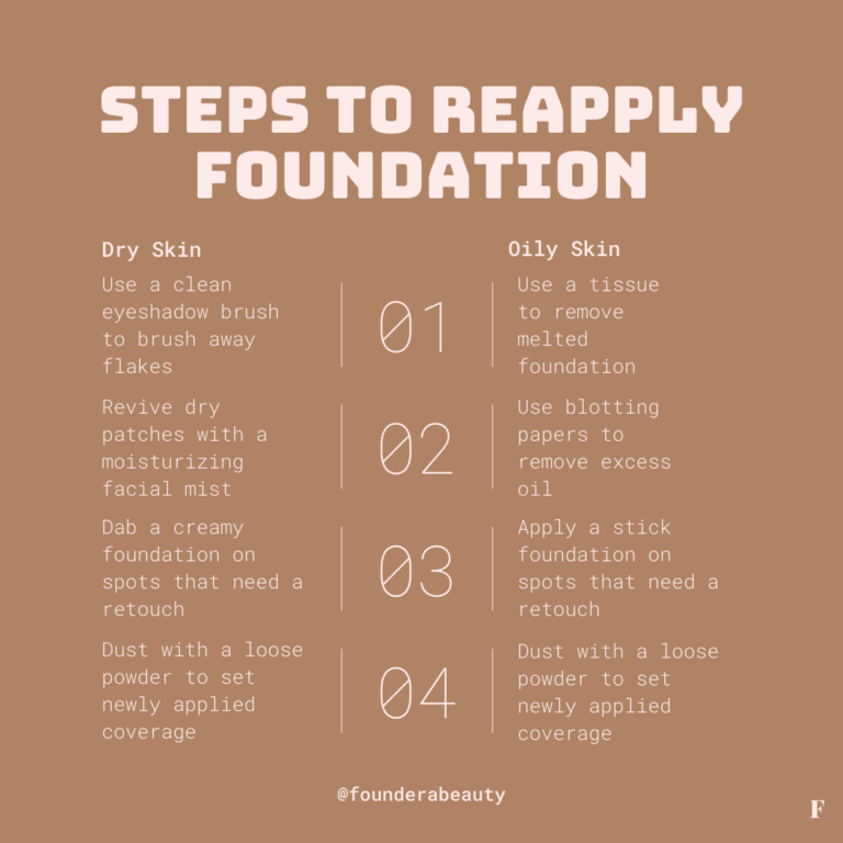 Steps To Apply Foundation For Dry and Oily Skin Types